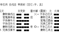 仙易随口断：融资成功，当日出结果