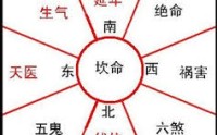 八宅风水学的八游星如何确定？